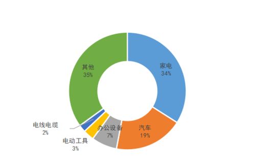 2021年中国改性塑料行业 市场集中度低,整合趋势明显